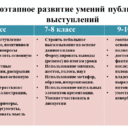 Бабаева Елена