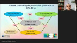 «Оценка естественнонаучной грамотности в рамках международного исследования PISA-2018»